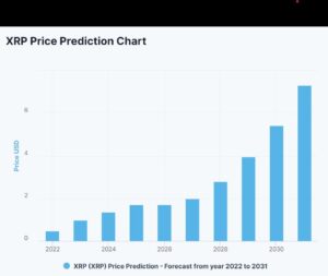 Ripple Price Prediction